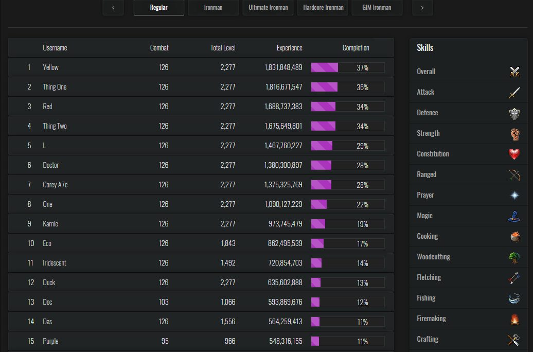 Highscores Preview